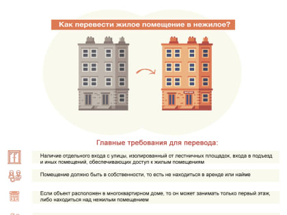 Перевод жилого помещения в нежилое: пошаговая инструкция