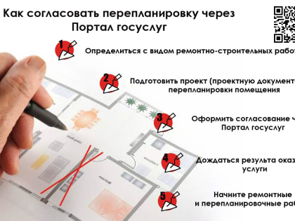 Как без лишних затрат времени получить согласование переустройства и (или) перепланировки помещения
