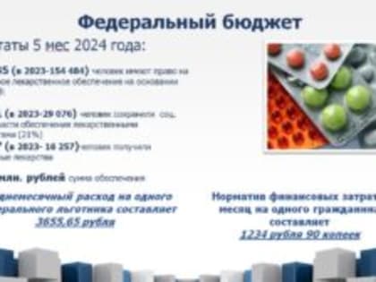 Владислав Шапша о лекарственном обеспечении льготников: «У нас не должно быть сбоев»