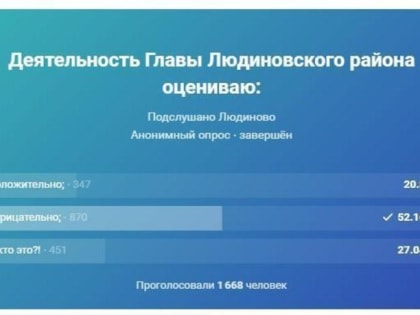 В соцсети после проведенного опроса, пользователи остались недовольны работой главы района Гончаровой