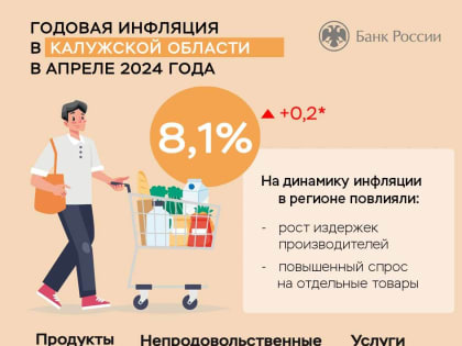 В Калужской области в апреле годовая инфляция возросла до 8,1%