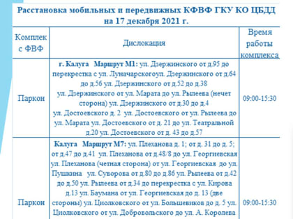 Опубликованы места установки дорожных камер в Калужской области 17 декабря