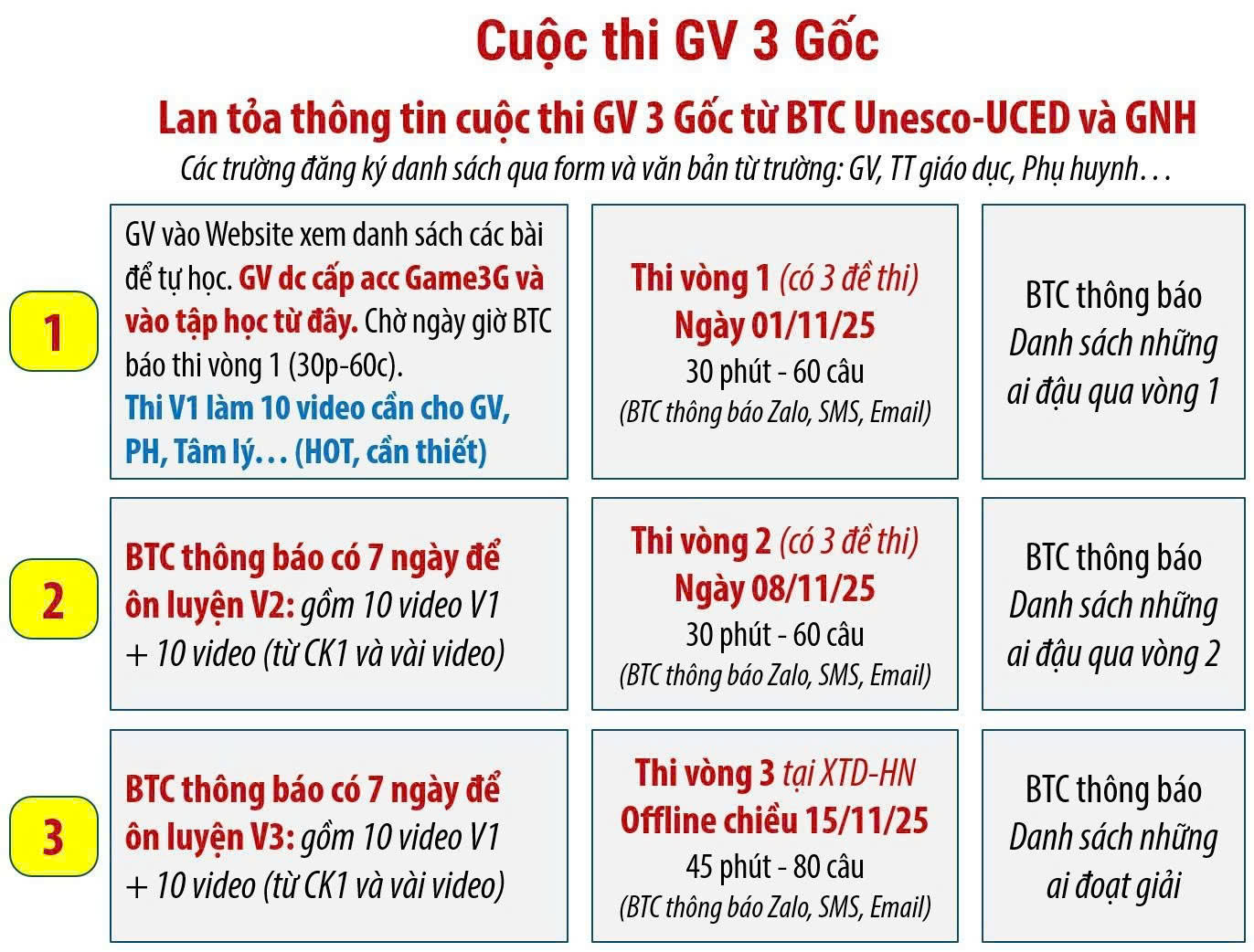 Lịch trình cuộc thi
