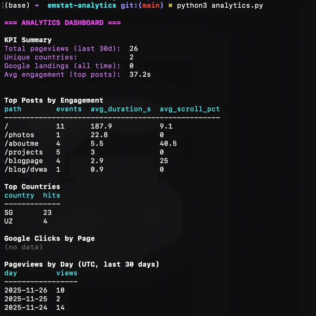 Cloudflare Analytics Worker thumbnail