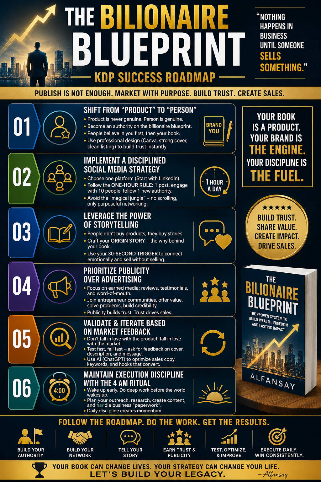 The Billionaire's Scrapbook: A 24-Week Blueprint to Build Profit, Passive Income and Financial Independence view 4