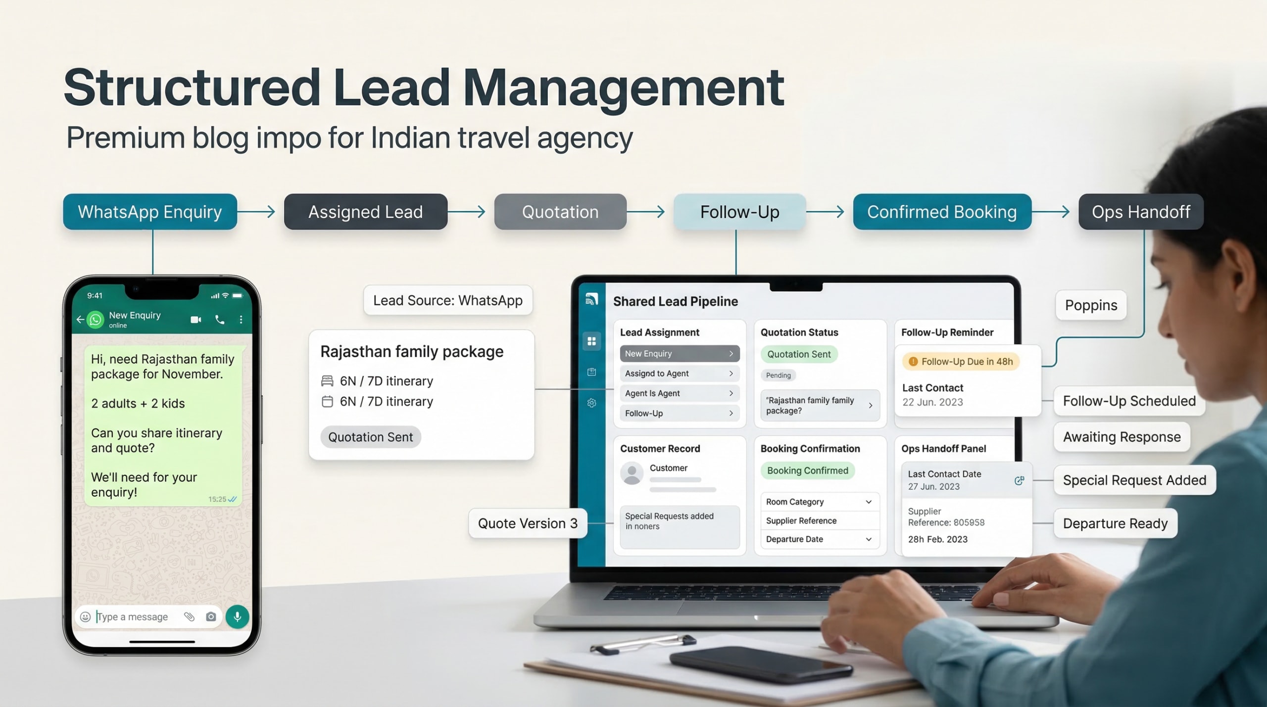 Lead Management for Travel Agencies: What a Structured Process Actually ...