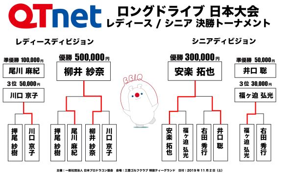 ドラコン日本一決定戦2019 ロングドライブ レディース・シニア結果