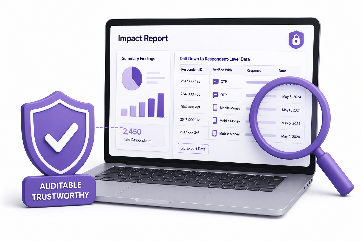 Impact claims cannot be independently audited