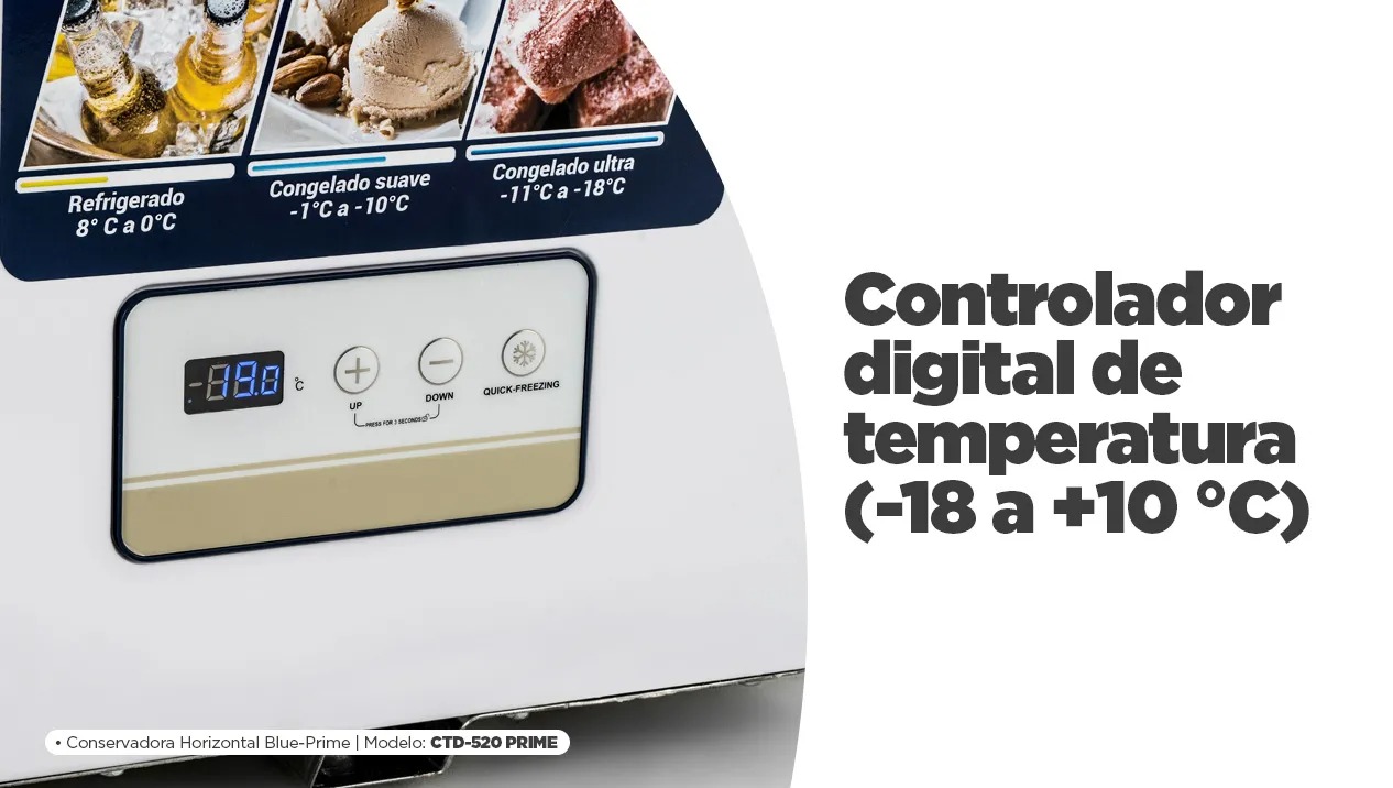 Vista general CTD-520 PRIME