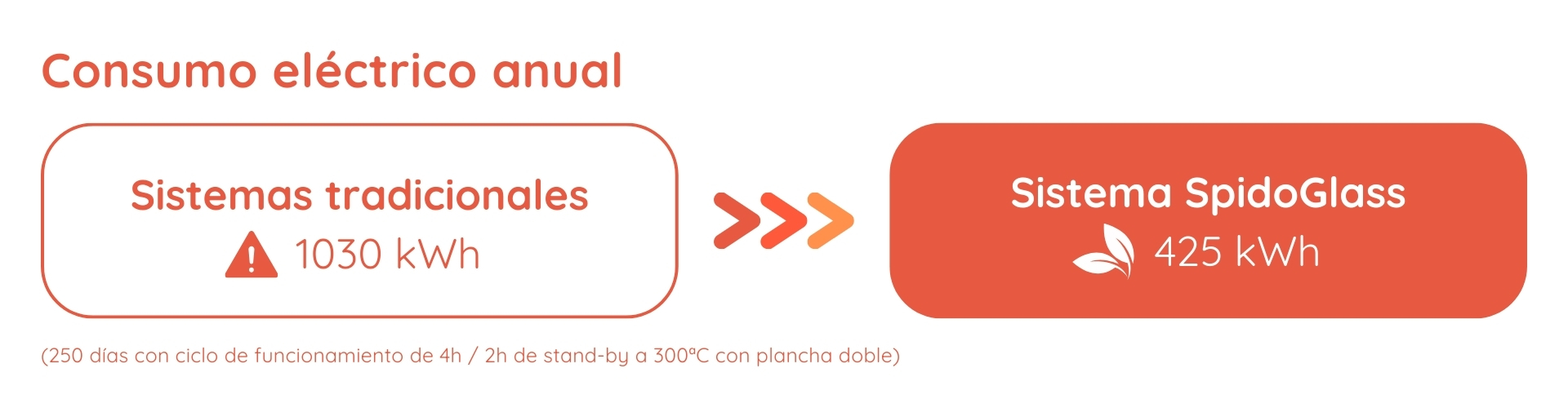 Accesorios opcionales compatibles para buffet