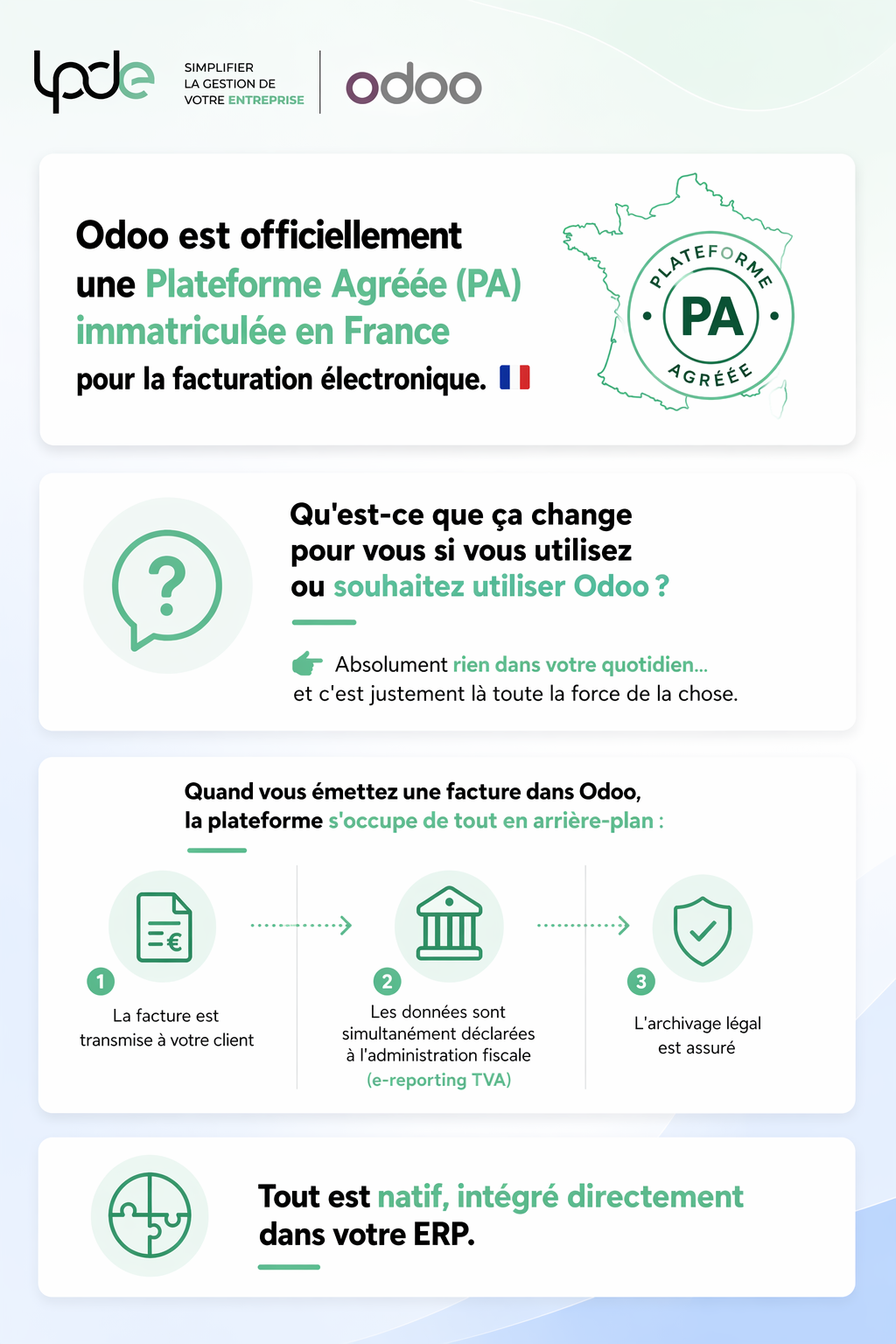 Facturation électronique — Odoo Plateforme Agréée par Prelium