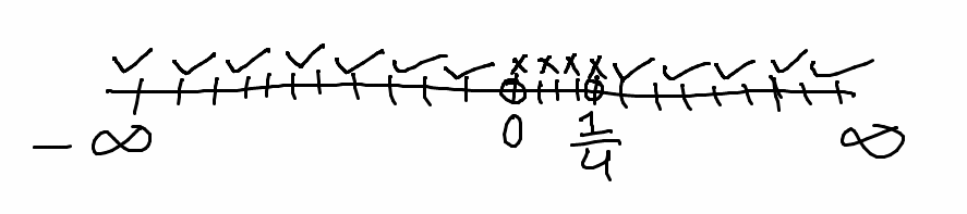real line of 1/x < 4