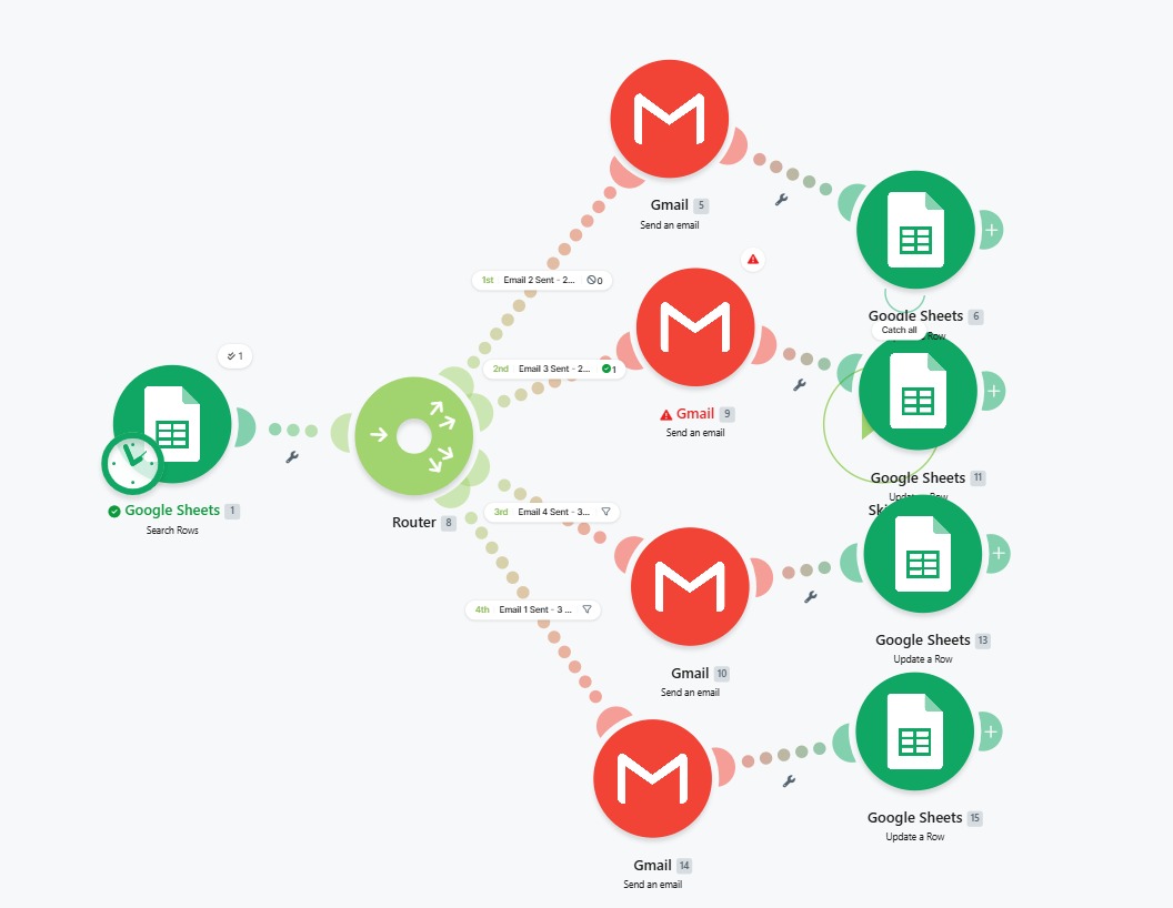 API Integration