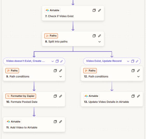 Workflow Automation
