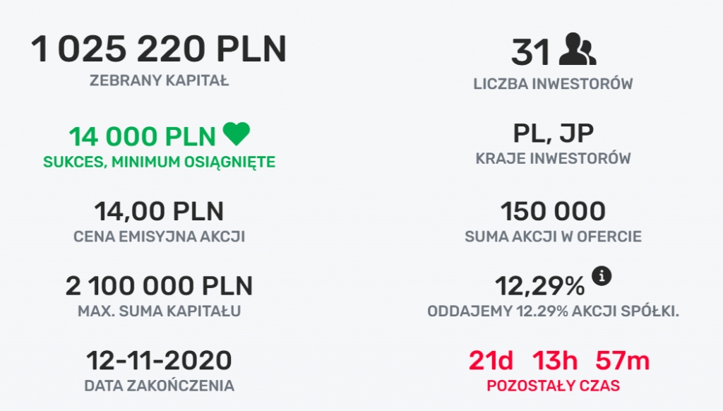 Mamy #pierwszymilion! Mamy #pierwszymilion!