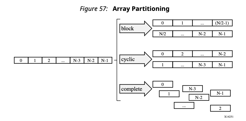 https://res.cloudinary.com/dxzx2bxch/image/upload/v1604461378/posts/array_partition_ifubyx.png