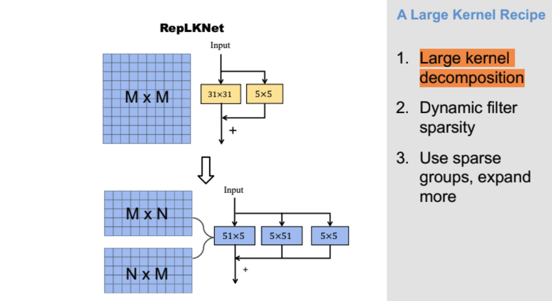 kernel decomposition