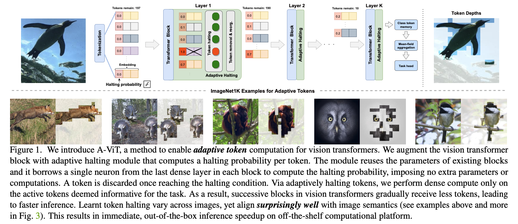 GitHub - xingyizhou/GTR: Global Tracking Transformers, CVPR 2022