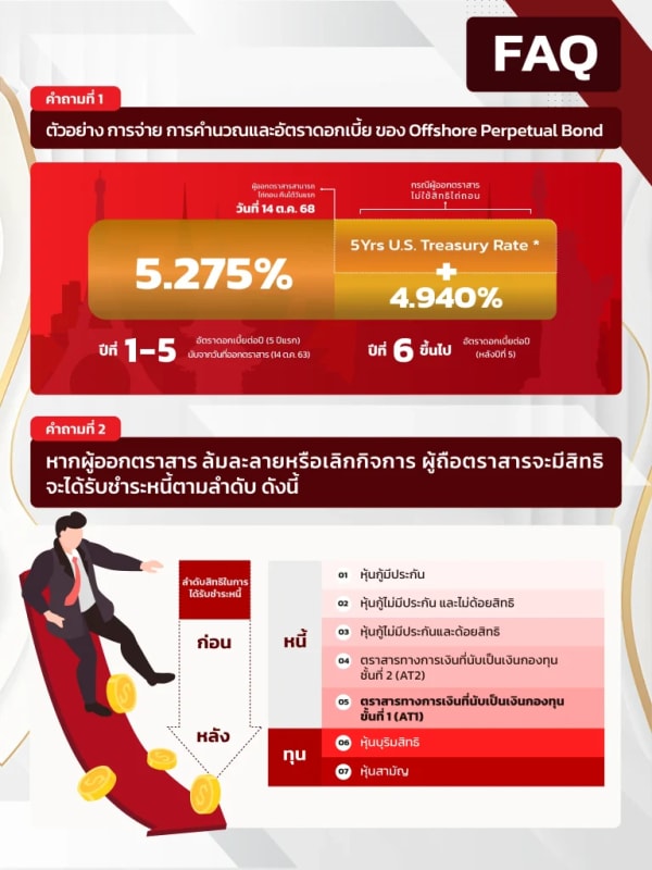 CIMB Thai