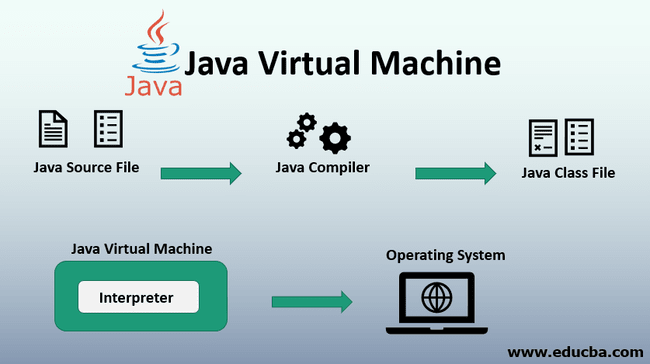 Understanding the JVM: The Heart of Java