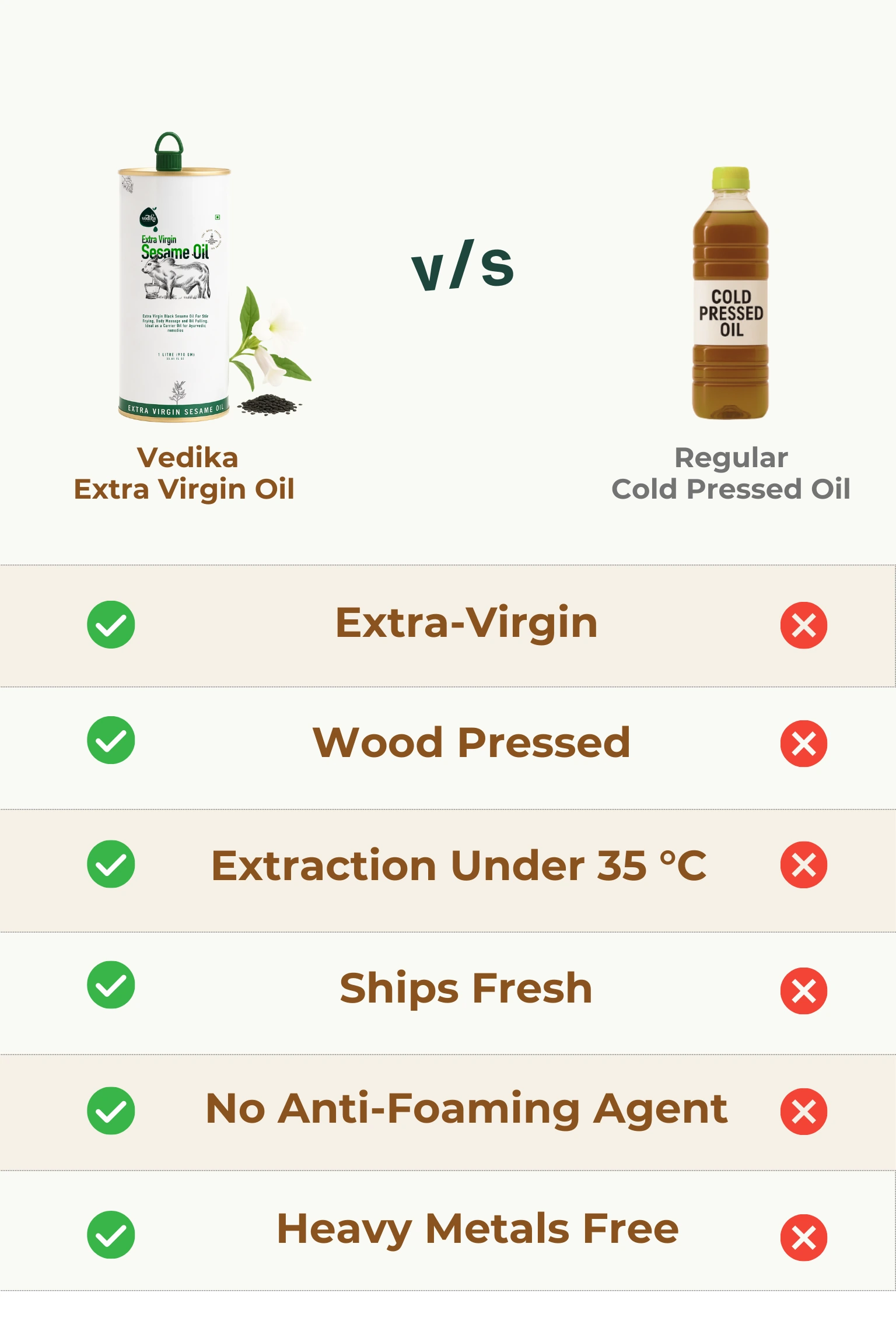 Coconut oil comparsion extra virgin vs cold pressed