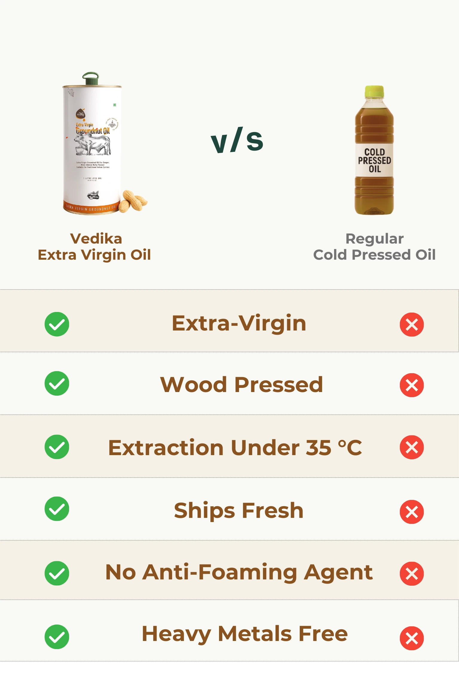comparison between extra virgin oil vs cold pressed 