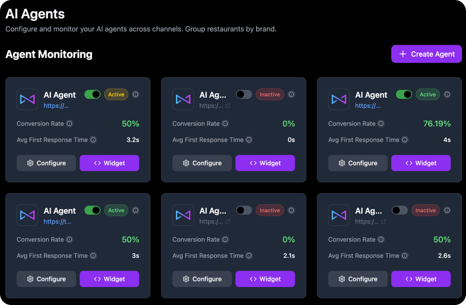 AI agents monitoring grid