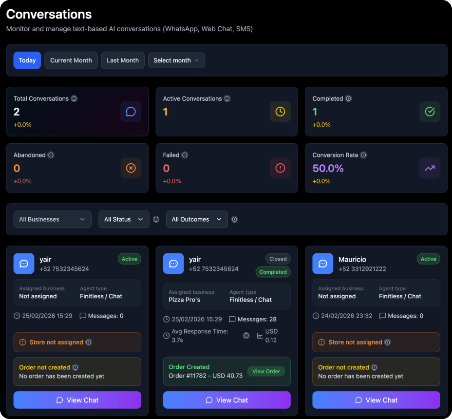 Conversation monitoring view