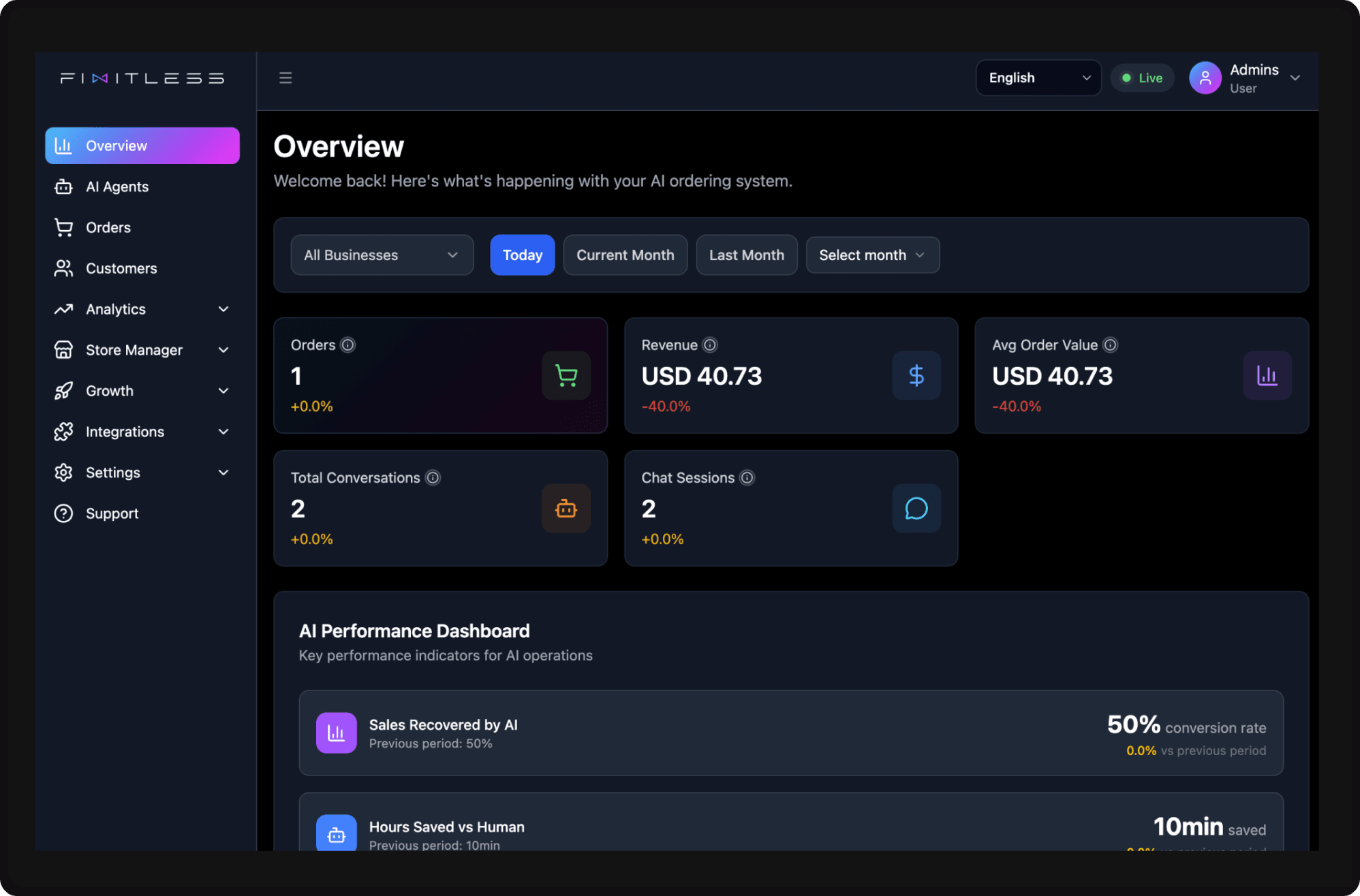 Finitless dashboard overview