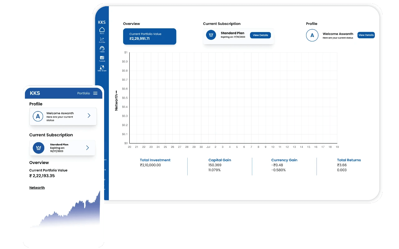 One platform, any device, any time