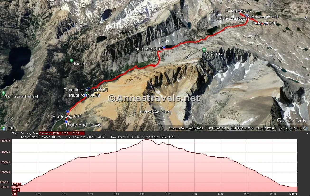 Visual trail map and elevation profile for my hike up to Piute Pass and up both sides of the pass, Inyo National Forest, California