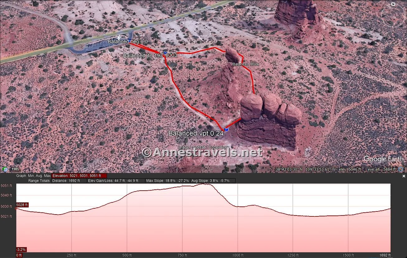 Visual trail map and elevation profile for the Balanced Rock Trail, Arches National Park, Utah