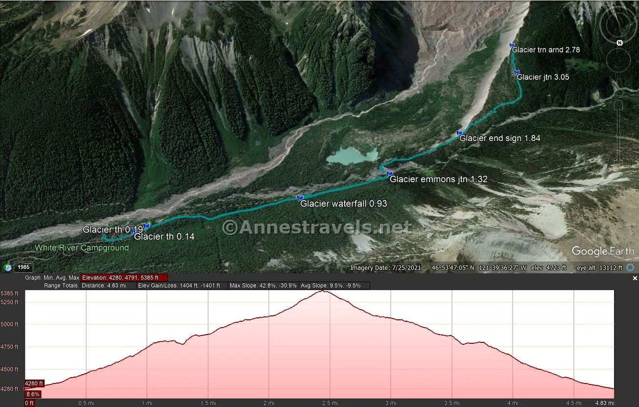 Visual trail map and elevation profile for the Emmons Moraine Trail, Mount Rainier National Park, Washington