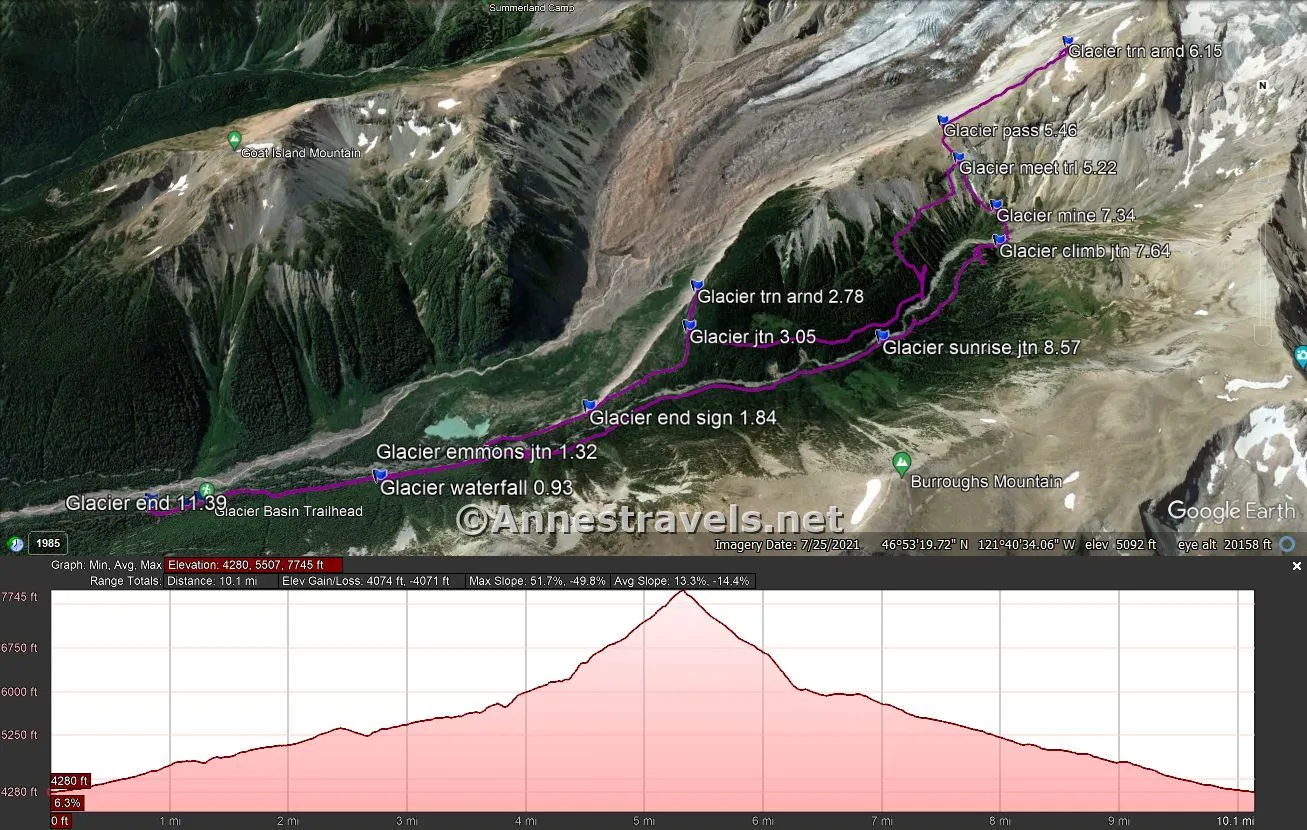 Visual route map and elevation profile of my route up the Emmons Moraine Trail, an old road, the Climber's Trail, and finally down the Glacier Basin Trail back to the White River Campground, Mount Rainier National Park, Washington