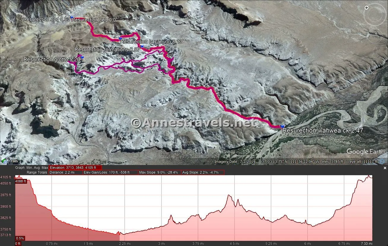 Visual trail map and elevation profile for Resurrection Canyon, Glen Canyon National Recreation Area, Utah