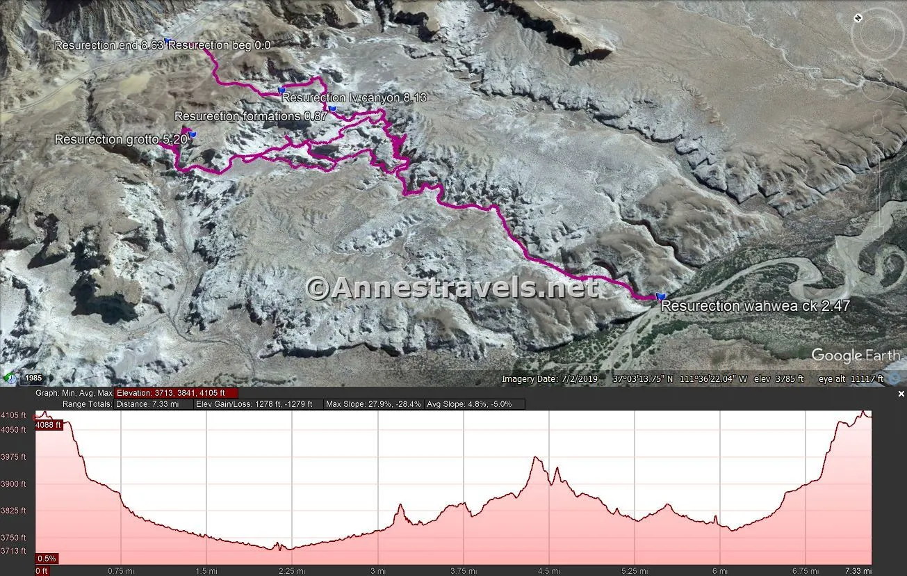 Visual trail map and elevation profile for Resurrection Canyon with all of my exploration (on the left), Glen Canyon National Recreation Area, Utah