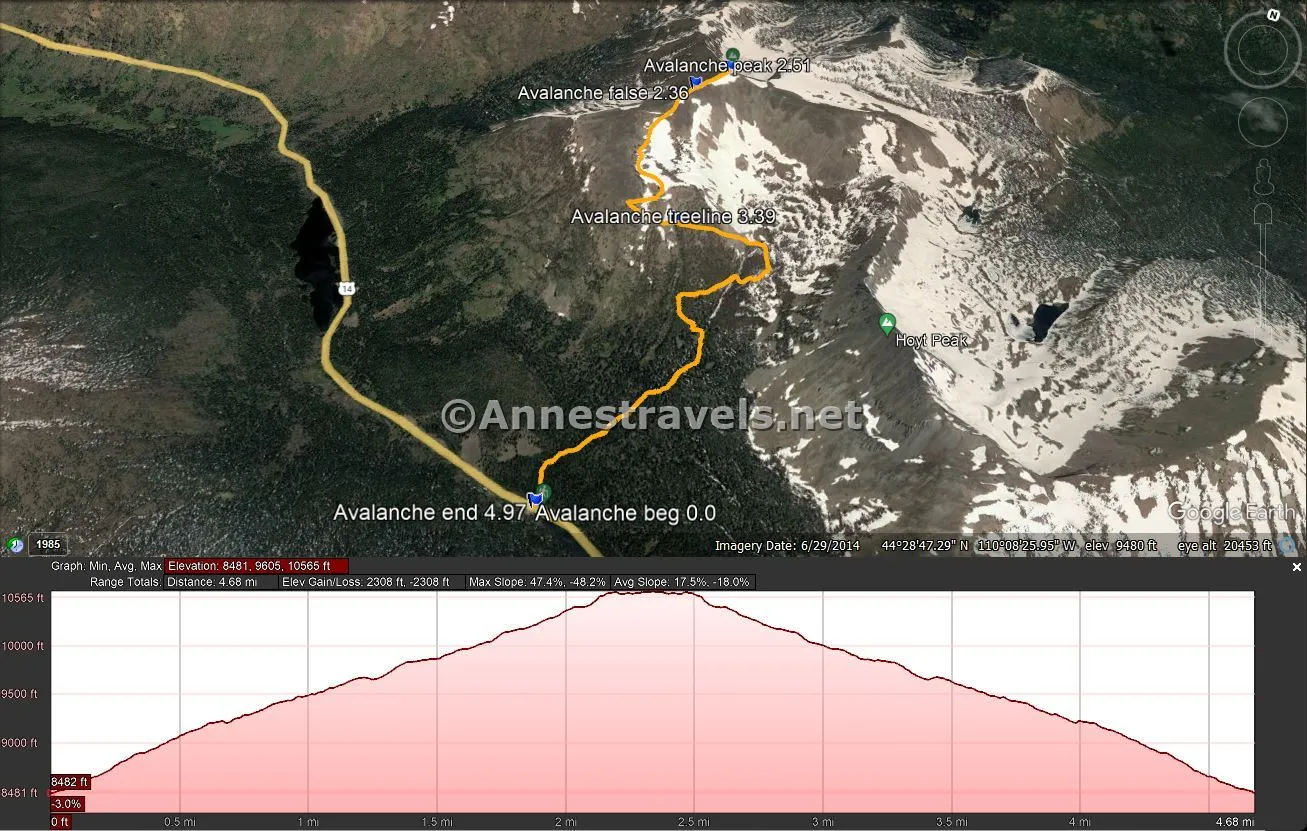 Visual trail map and elevation profile for the Avalanche Peak Trail, Yellowstone National Park, Wyoming