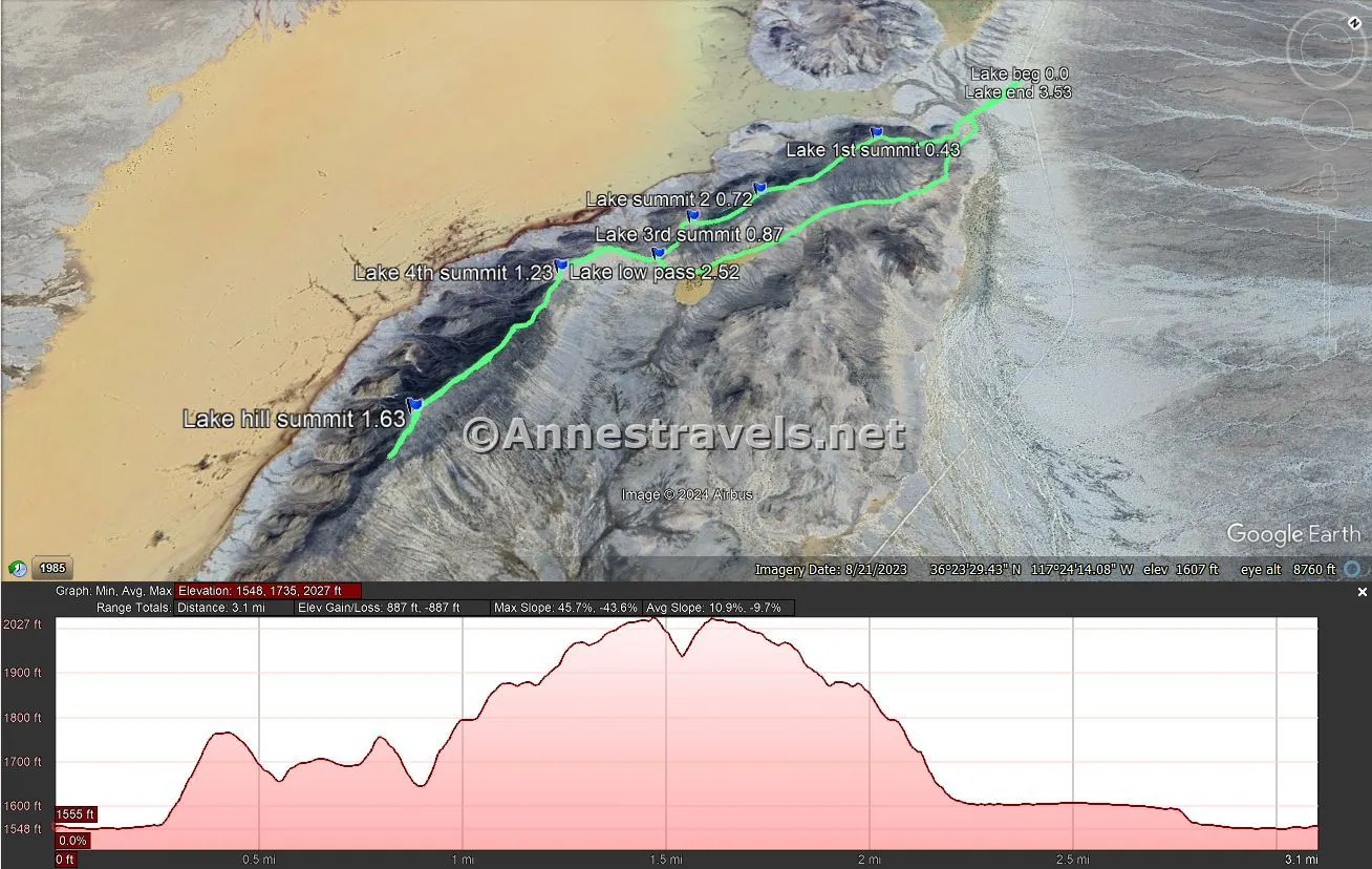 Visual route map and elevation profile for my scramble up Lake Hill in the Panamint Valley of Death Valley National Park, California