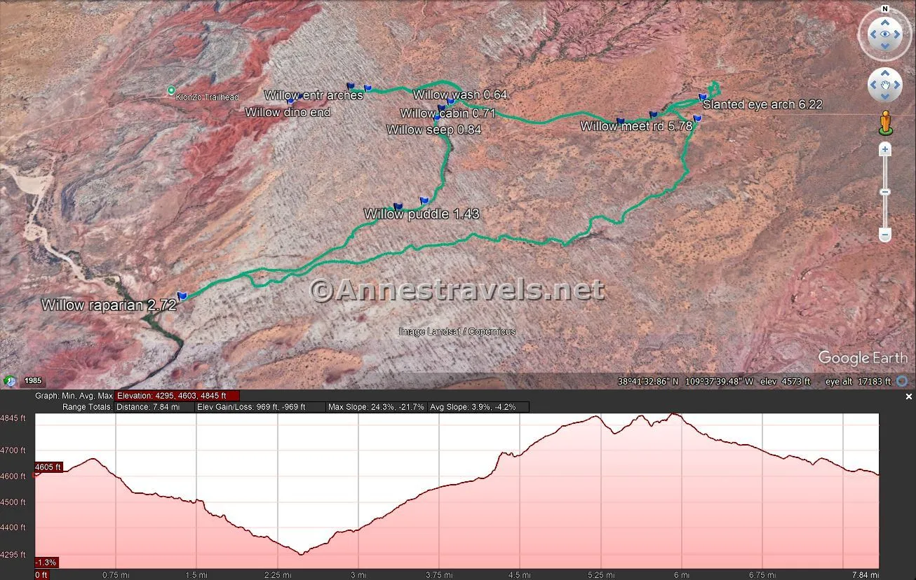 Visual route map and elevation profile for my hike down Willow Springs Canyon and then across the desert to Slanted Eye Arch, Arches National Park, Utah