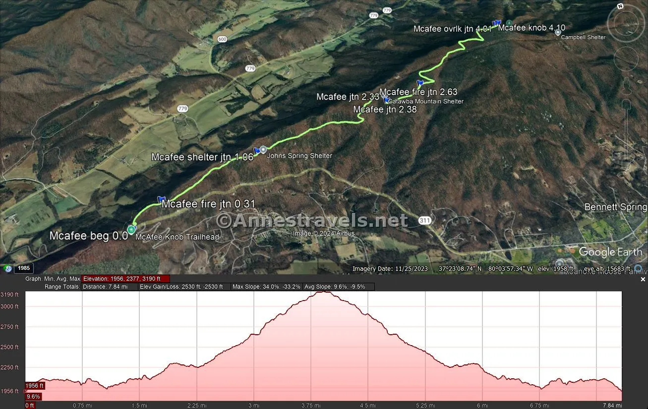 Visual trail map and elevation profile of the McAfee Knob Trail, Jefferson National Forest, Virginia