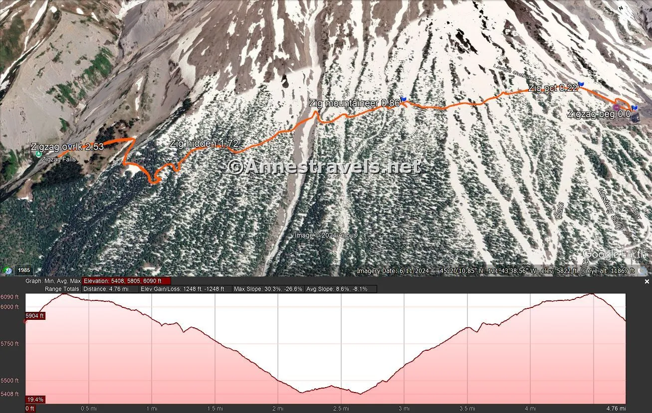 Visual trail map from the Timberline Lodge (right) to the Zigzag Overlook and back via the Pacific Crest Trail, Mount Hood National Forest, Washington