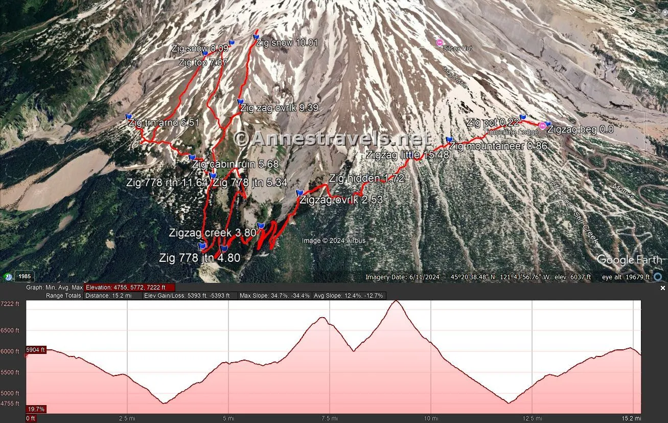 Visual route map and elevation profile for my hike to Paradise Park and beyond, Mount Hood National Forest, Washington