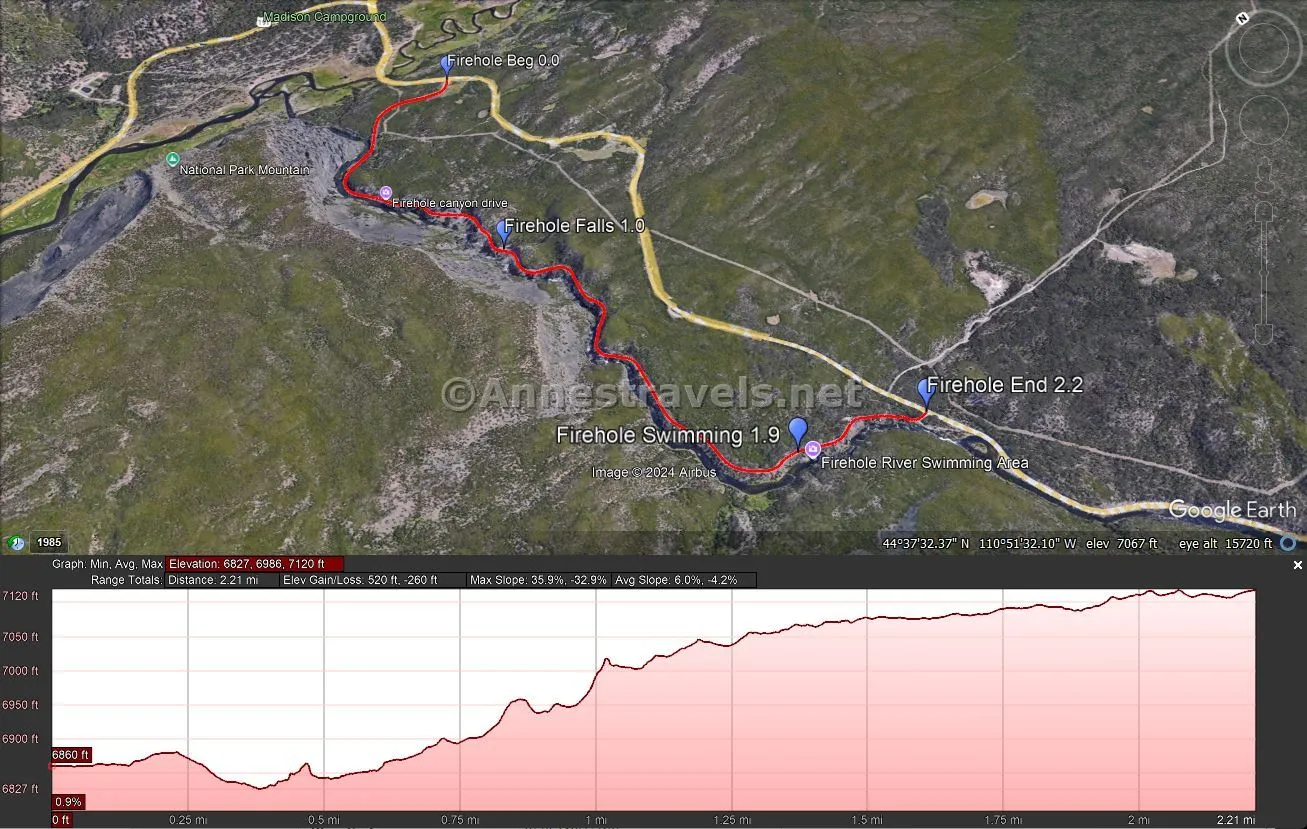 Visual map of the Firehole Canyon Drive along with an elevation profile - the road runs one-way from left to right, Yellowstone National Park, Wyoming