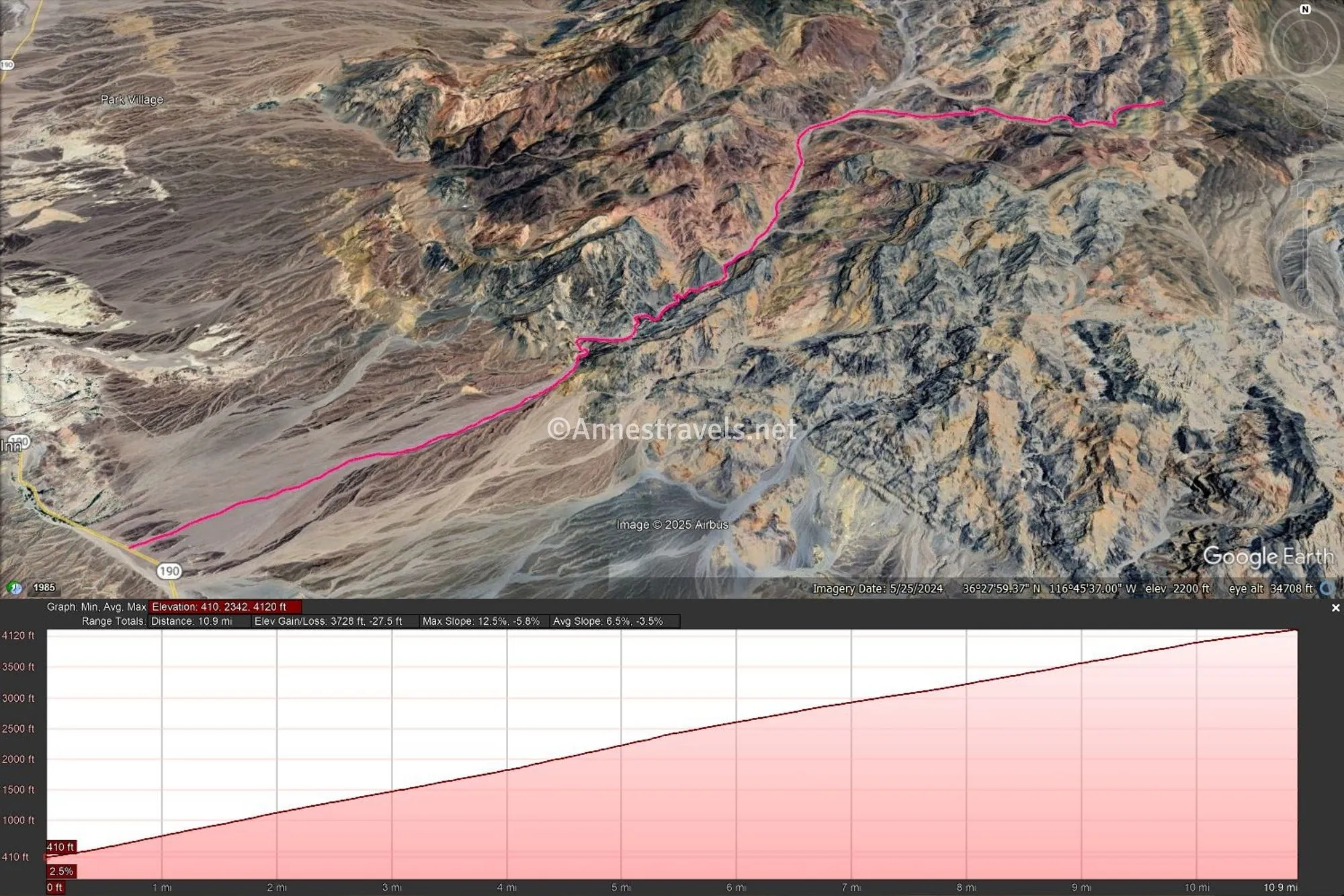 Visual road map and elevation profile of the Echo Canyon Road, Death Valley National Park, California