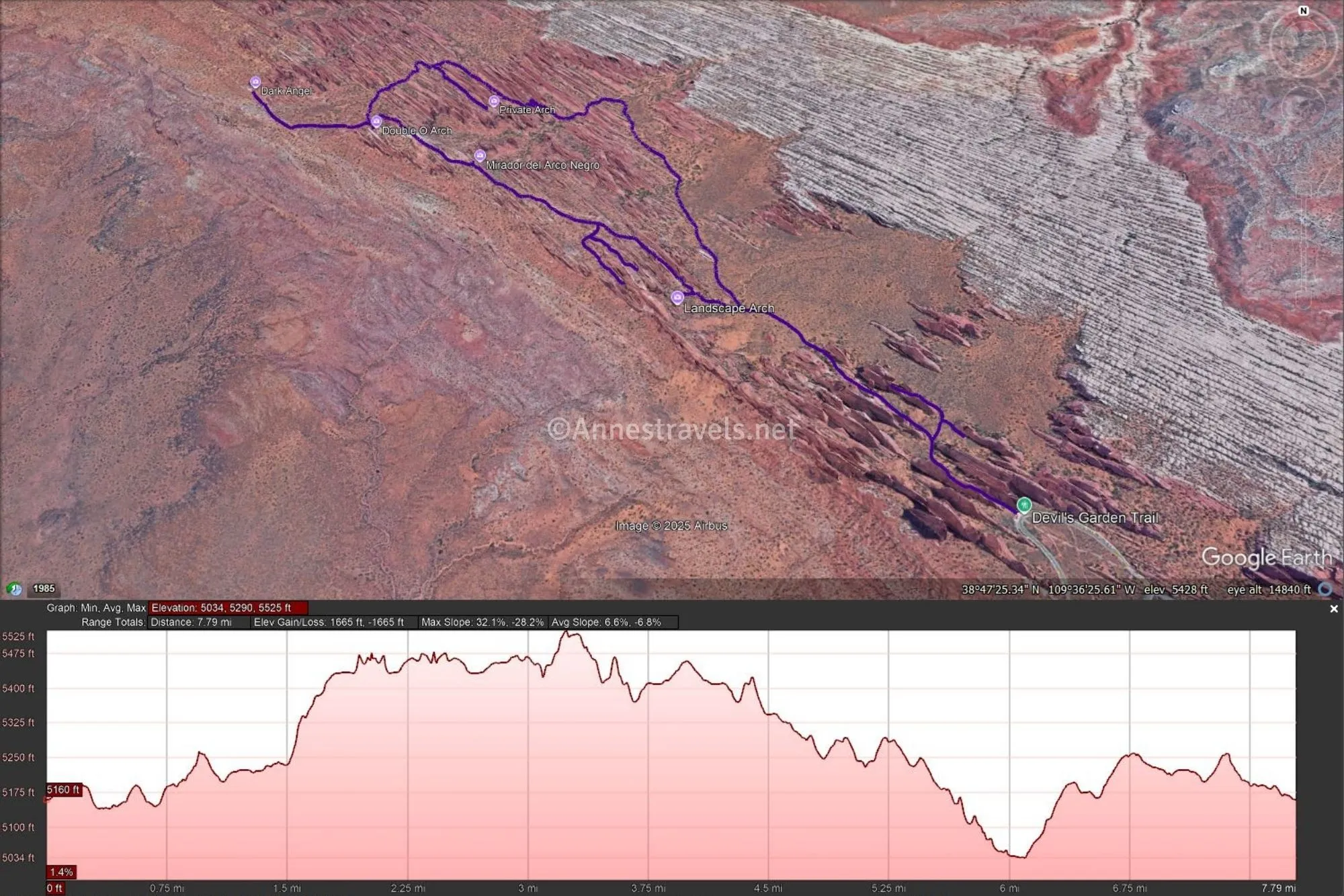 An accurate map and elevation profile of the Primitive Loop through Devils Garden, Arches National Park, Utah