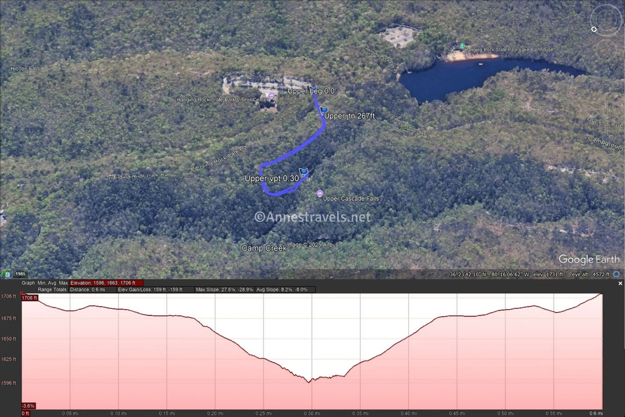 Visual trail map and elevation profile for Upper Cascade Falls, Hanging Rock State Park, North Carolina