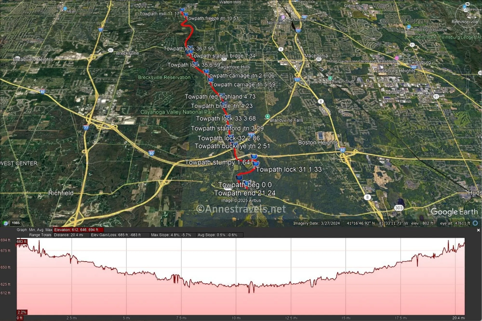 A map showing the Ohio & Erie Canal Path through Cuyahoga Valley National Park with an elevation profile 