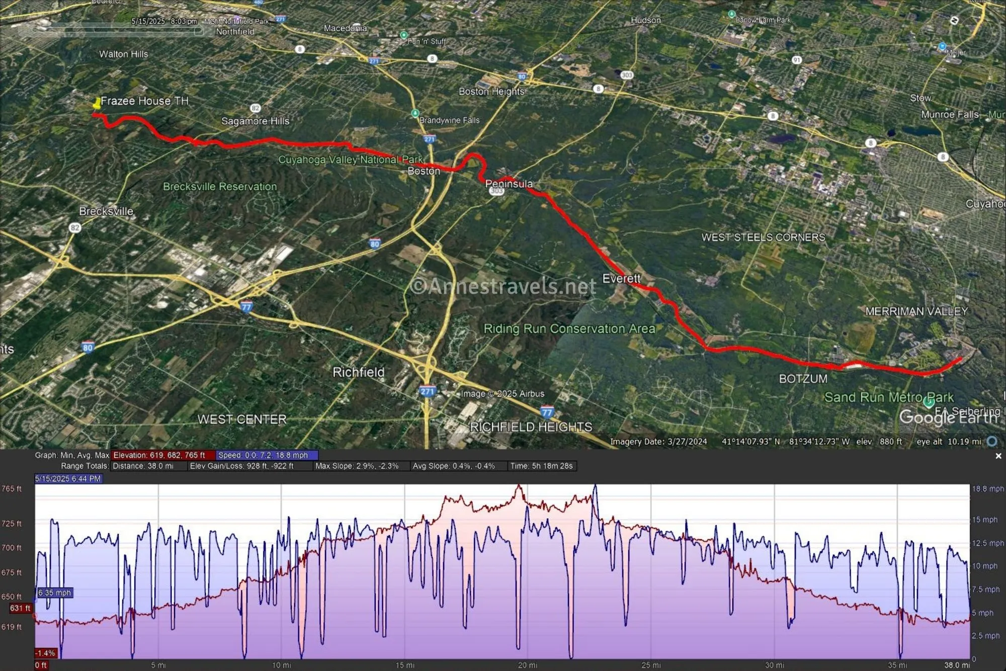 A map showing the Ohio & Erie Canal Path through Cuyahoga Valley National Park with an elevation profile 