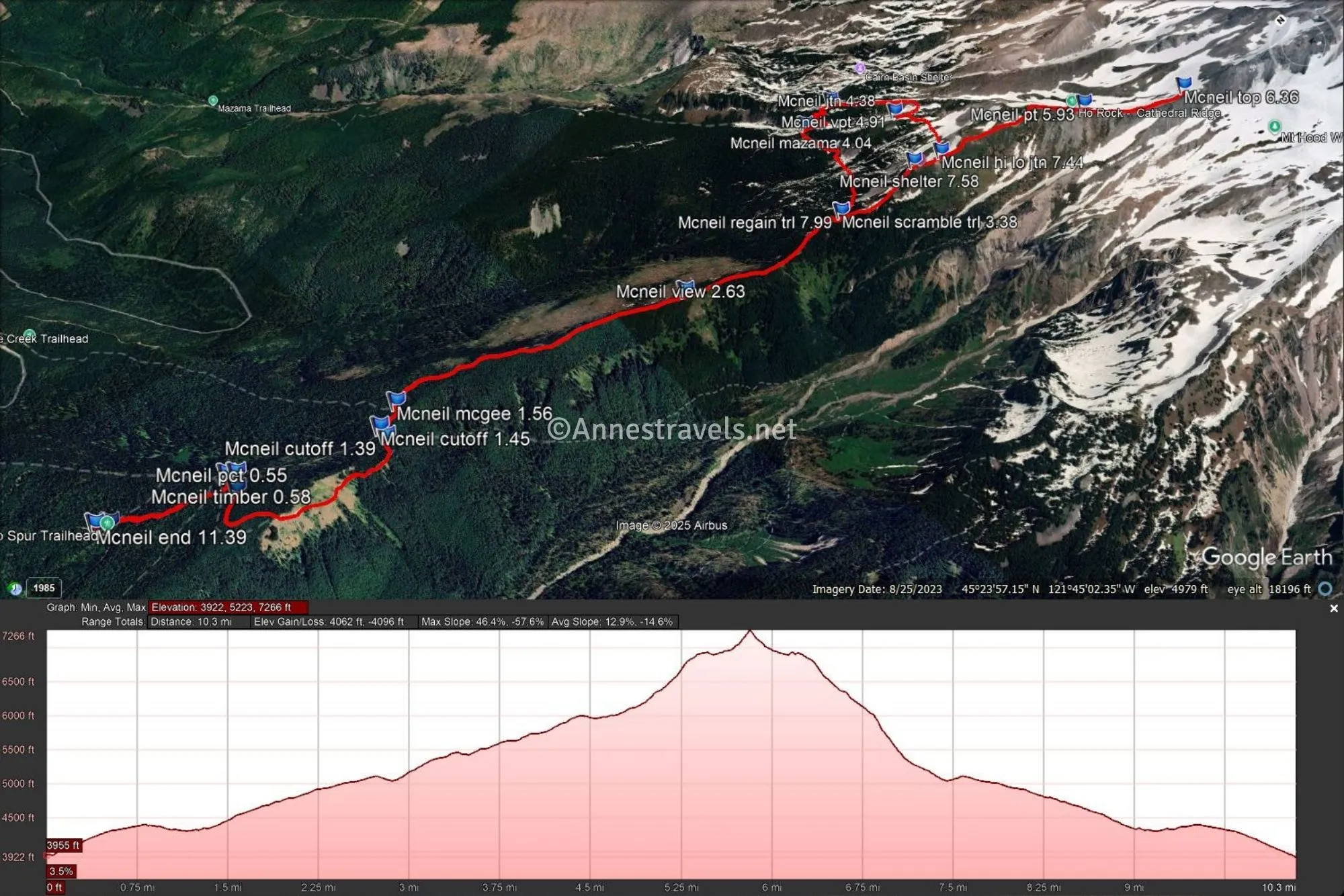 Visual trail map and elevation profile for the McNeil Point Trail, Mount Hood National Park, Oregon