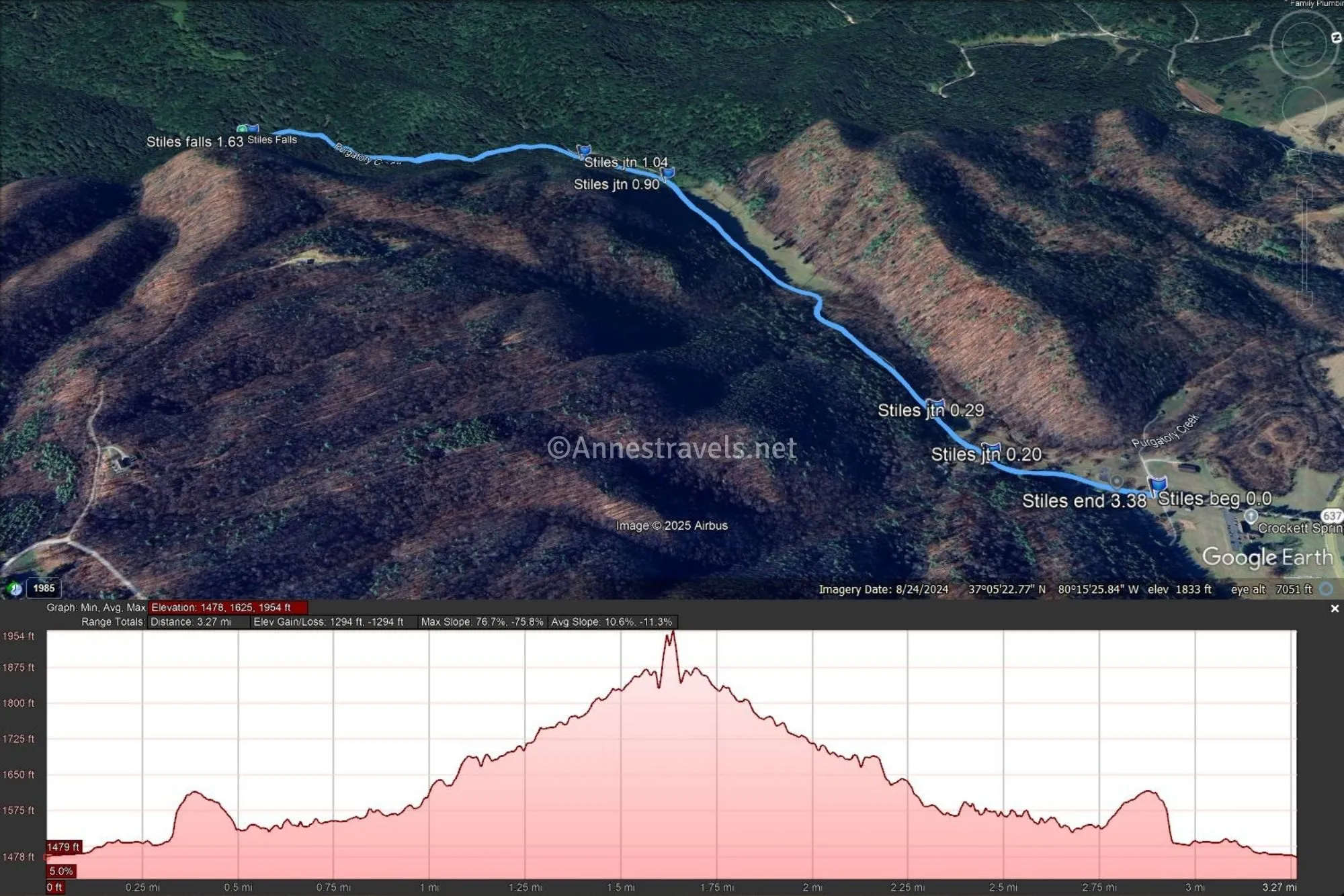 An aerial map with a blue line marking the Stiles Falls Trail and a red elevation profile